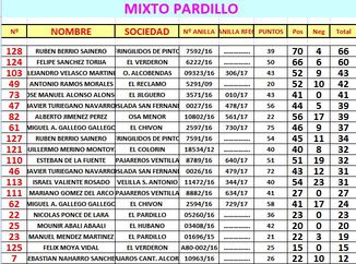 Mixto Pardillo.JPG