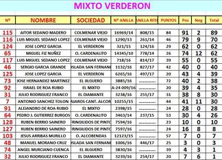 Mixto Verderon.JPG