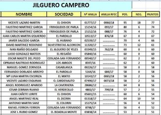 J. Campero.JPG