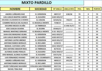 Mixto Pardillo.JPG