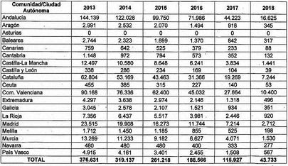 Cupos Nacionales MAGRAMA.JPG