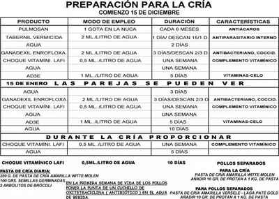 Cuadro de preparación de cría