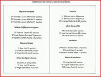 Clasificacion.JPG