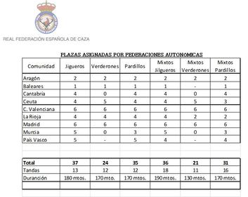 Distribucion CES 2014.JPG