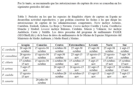 Periodos recomendados MAGRAMA.JPG