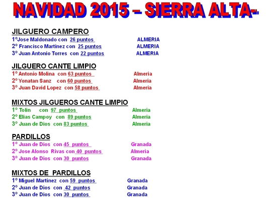 JPEG clasificacion navidad 2015.jpeg