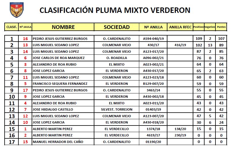 Mixto Verderon.JPG