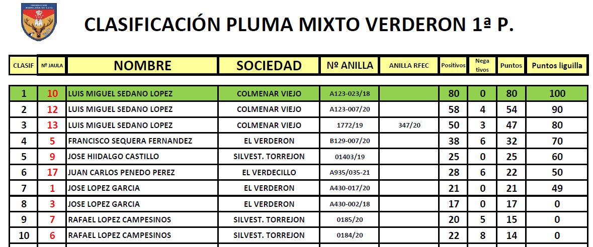 Mixto Verderon 1º.JPG