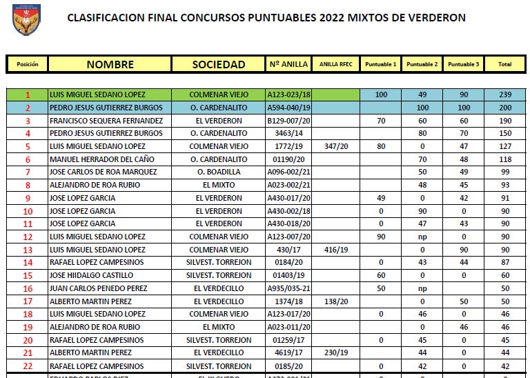 Mixto Verderon.JPG